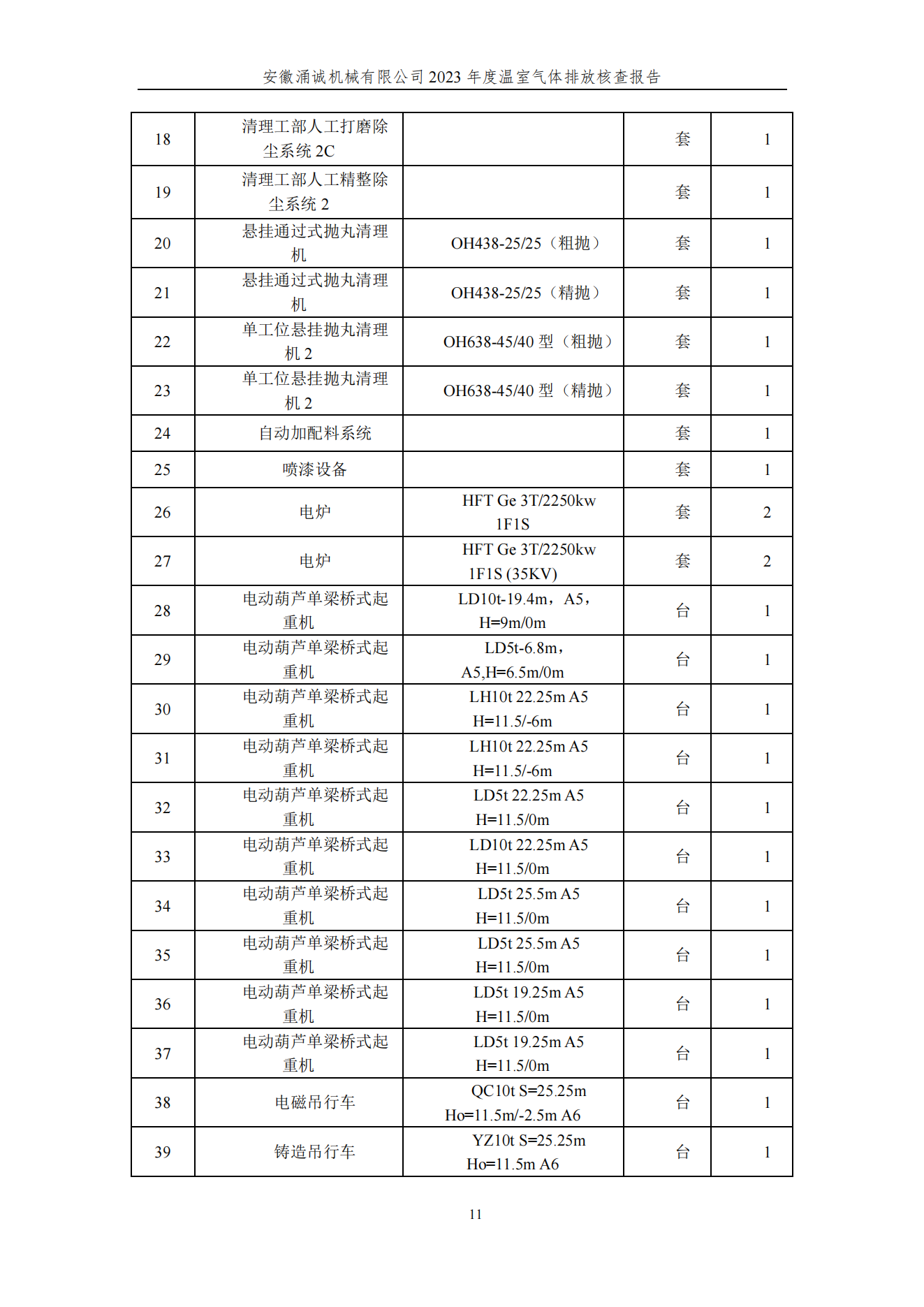 涌誠溫室氣體排放核查報告_14.png