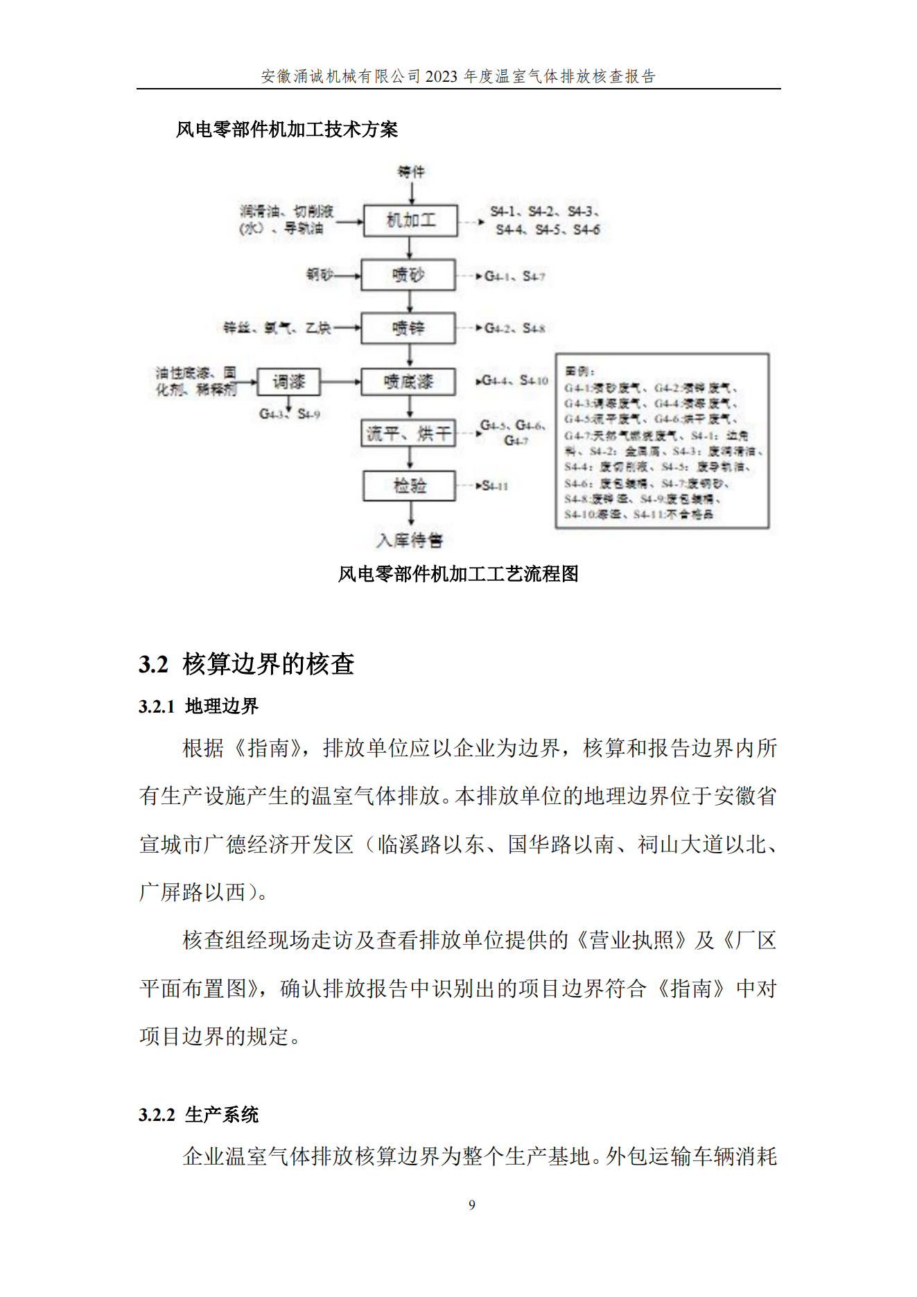 涌誠溫室氣體排放核查報告_12.png